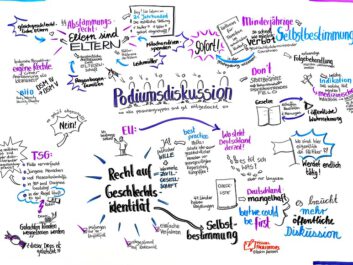 Handmade infographic in German representing a panel discussion on the theme 'Exchange of expertise: Gender in law.